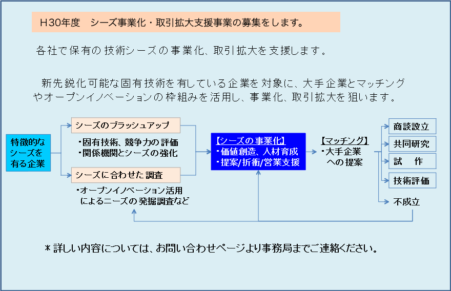 支援内容