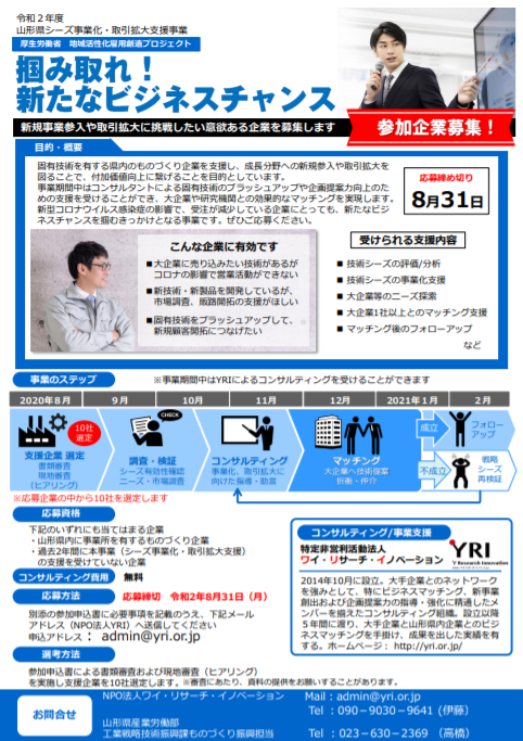 支援内容